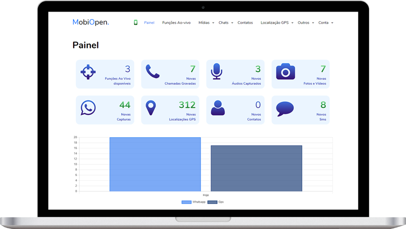 Painel de Controle